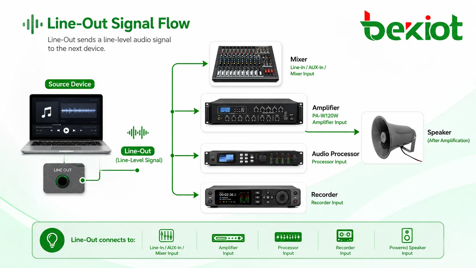 ¿Qué es la salida de audio (Line-Out) y cómo funciona?