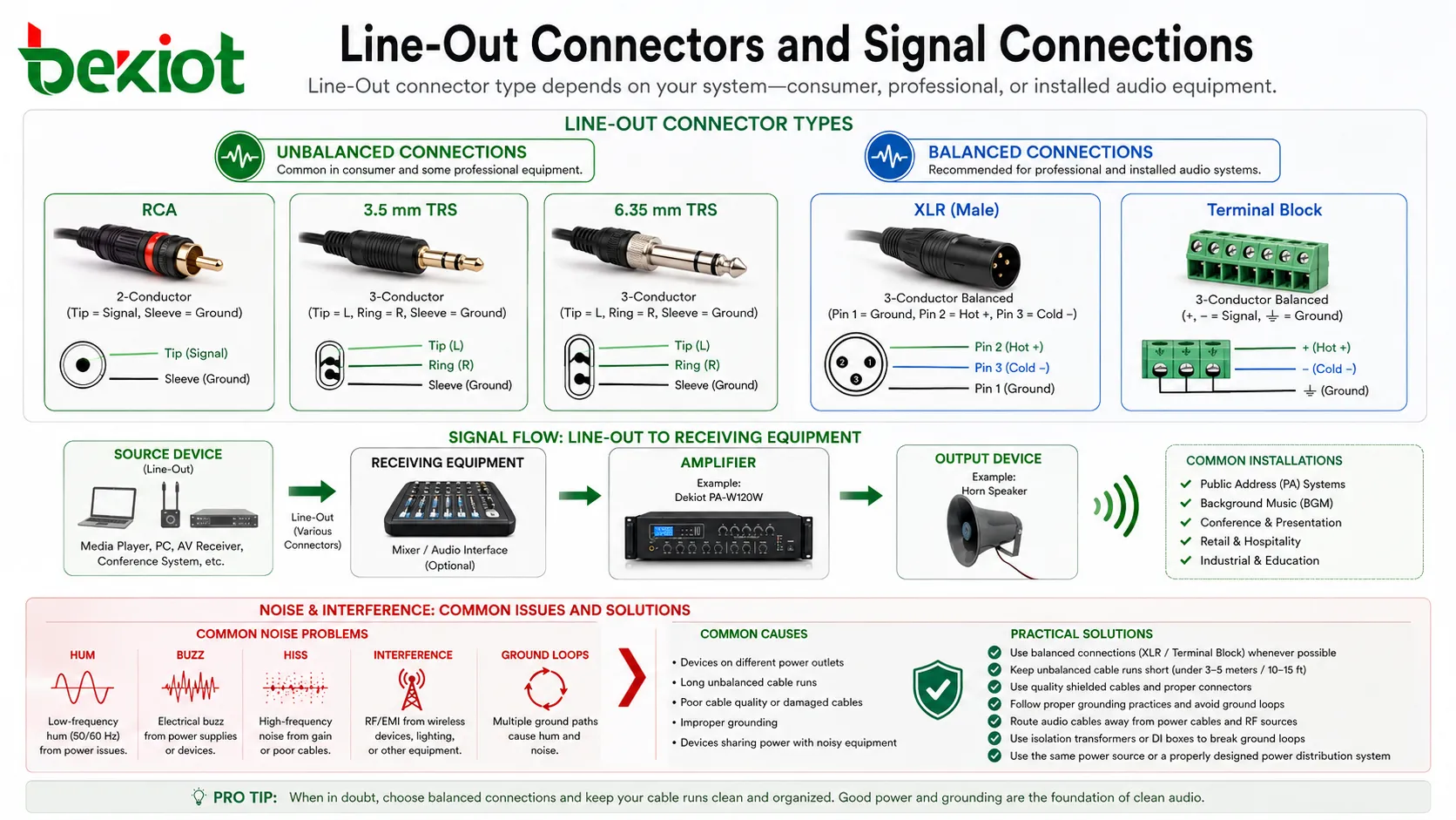 Conectores de salida de audio Line-Out con RCA, 3,5 mm, TRS, XLR, bloque de terminales y conexiones balanceadas o no balanceadas