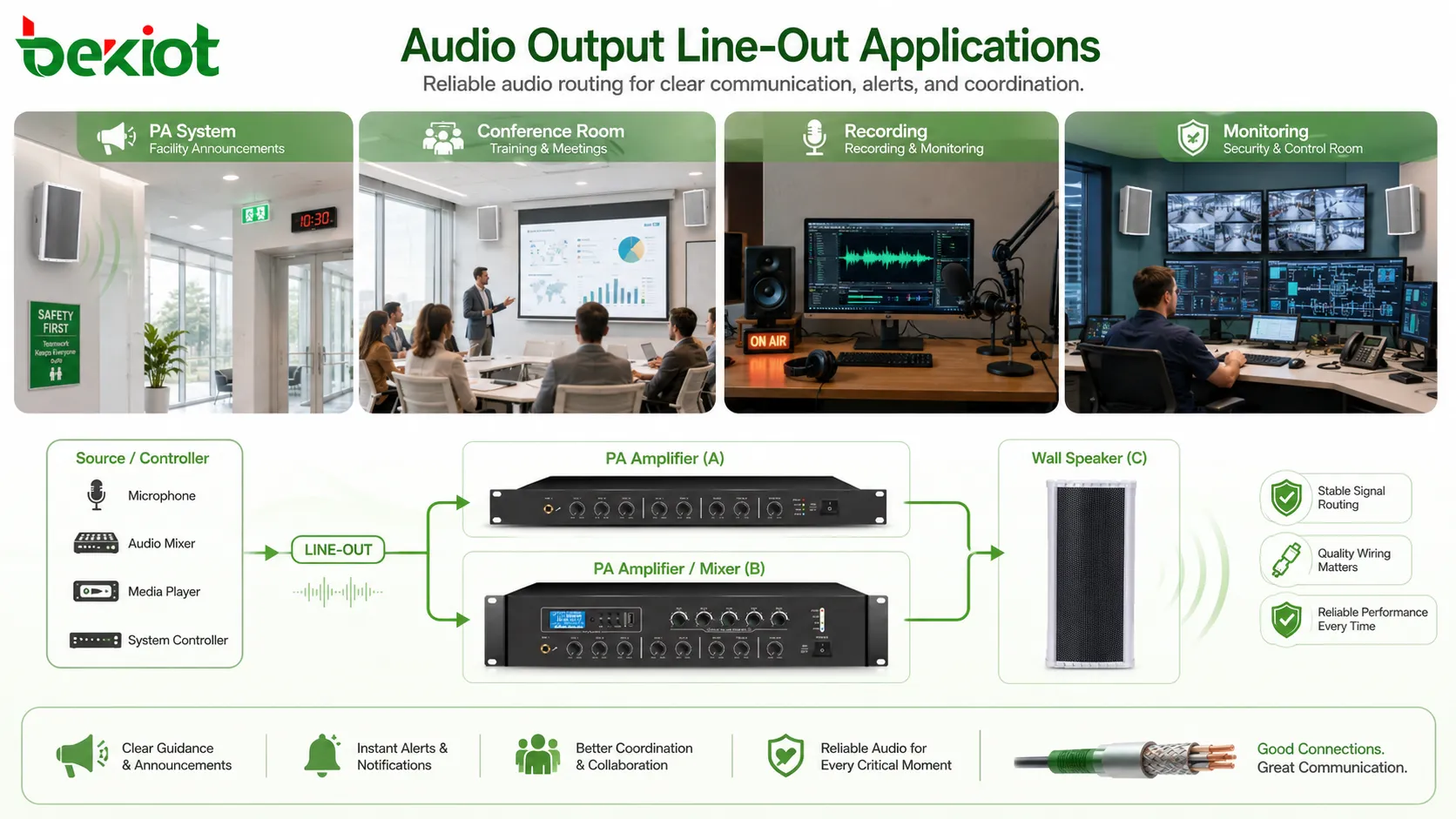 Aplicaciones de salida de audio Line-Out en sistemas PA, salas de conferencia, equipos de grabación, amplificadores, altavoces activos y mezcladores