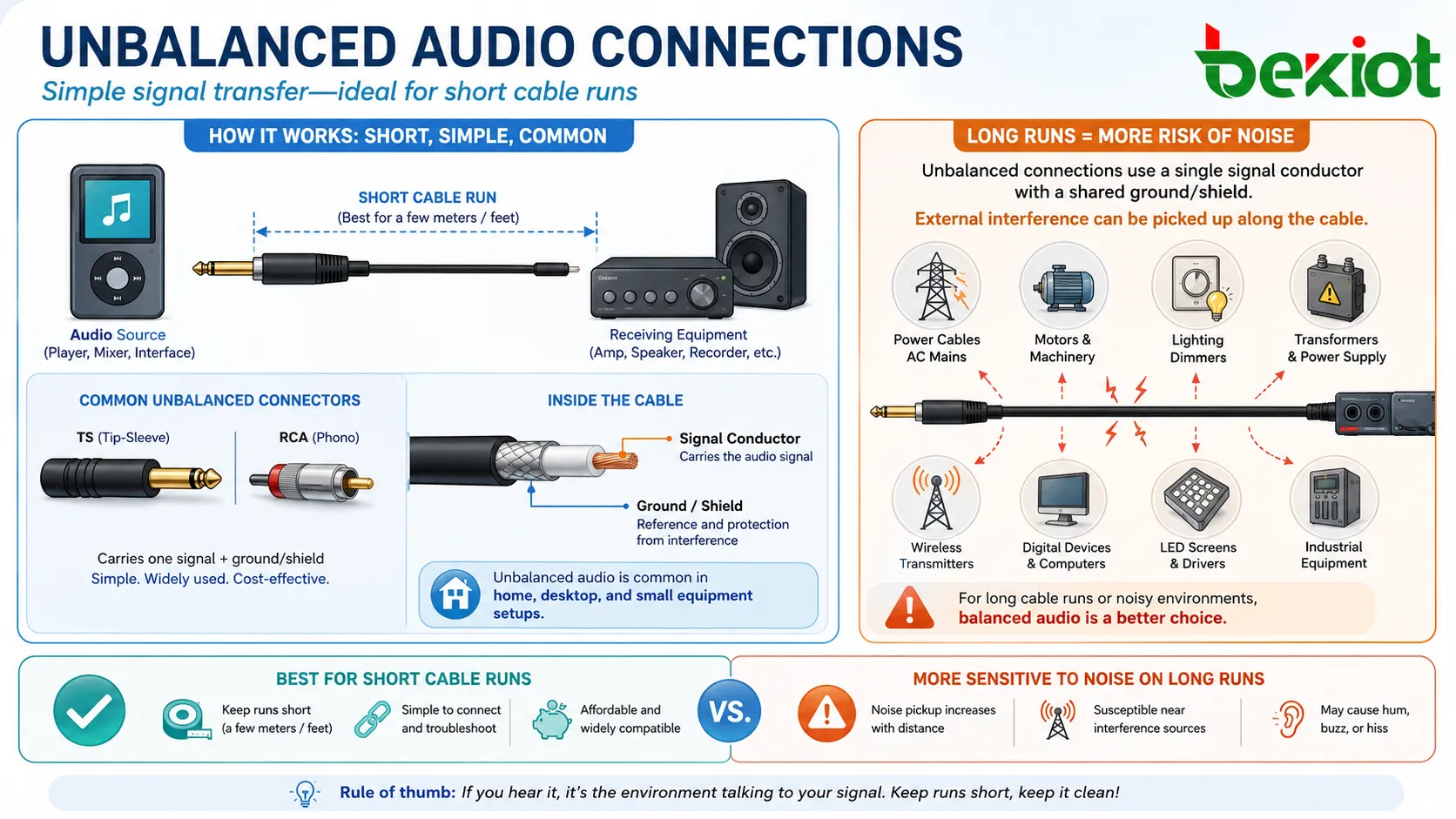 ¿Qué es el audio no balanceado y cómo funciona?