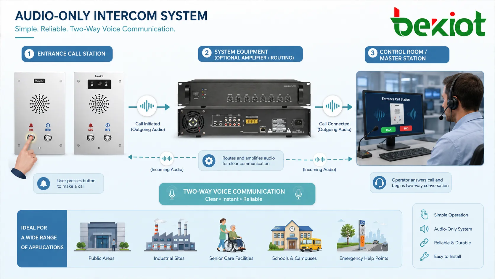Sistemas de intercomunicación solo audio: ventajas y pasos de instalación