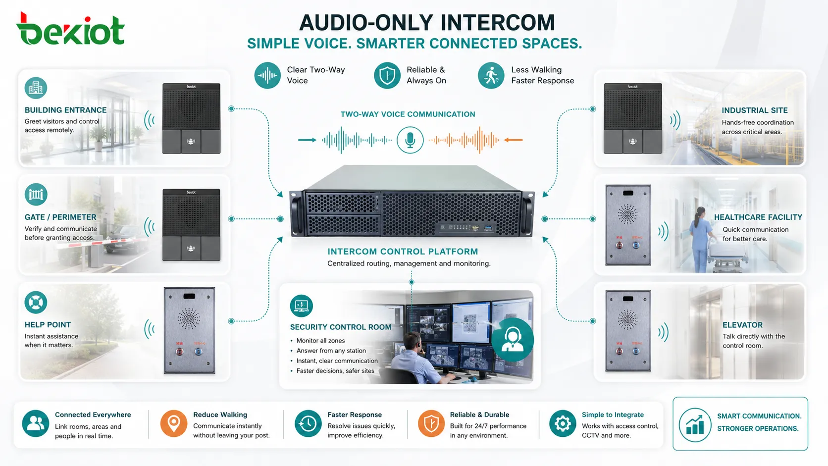 intercomunicación solo audio, sala de control, industrial, sanitario, intercomunicación