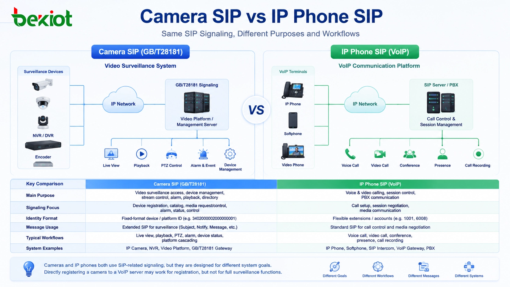 ¿SIP de cámara frente a SIP de teléfono IP? Diferencias, riesgos y soluciones con pasarela