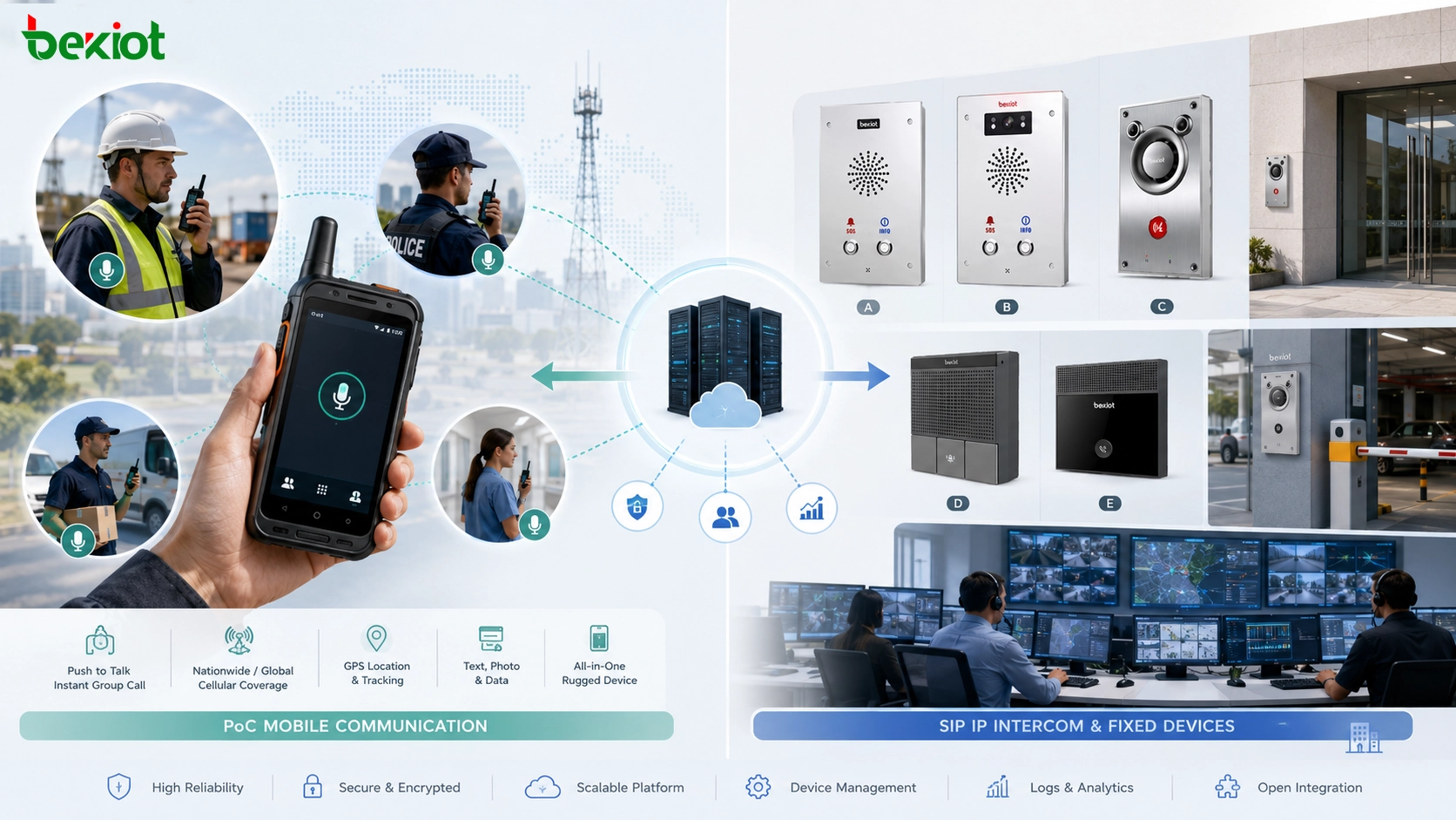 PoC vs intercomunicador SIP: explicación de dos tipos diferentes de sistemas de intercomunicación en red