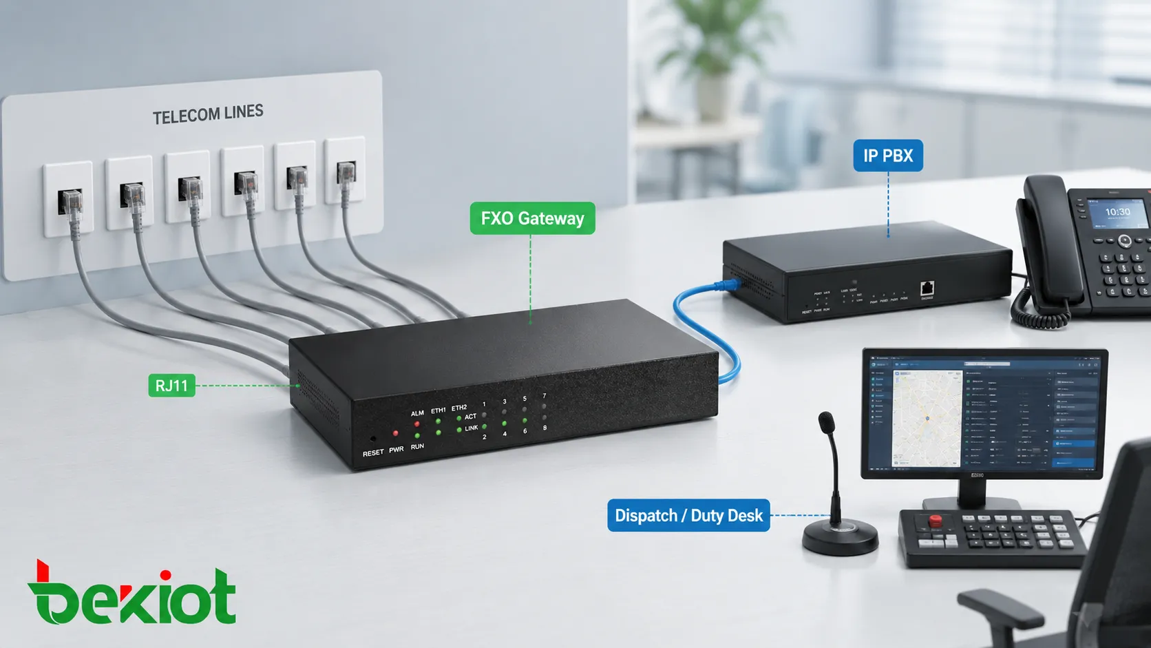Gateway analógico FXO conectado con múltiples líneas telefónicas RJ11 para llamadas externas de una IP PBX de oficina pequeña y sistema de despacho