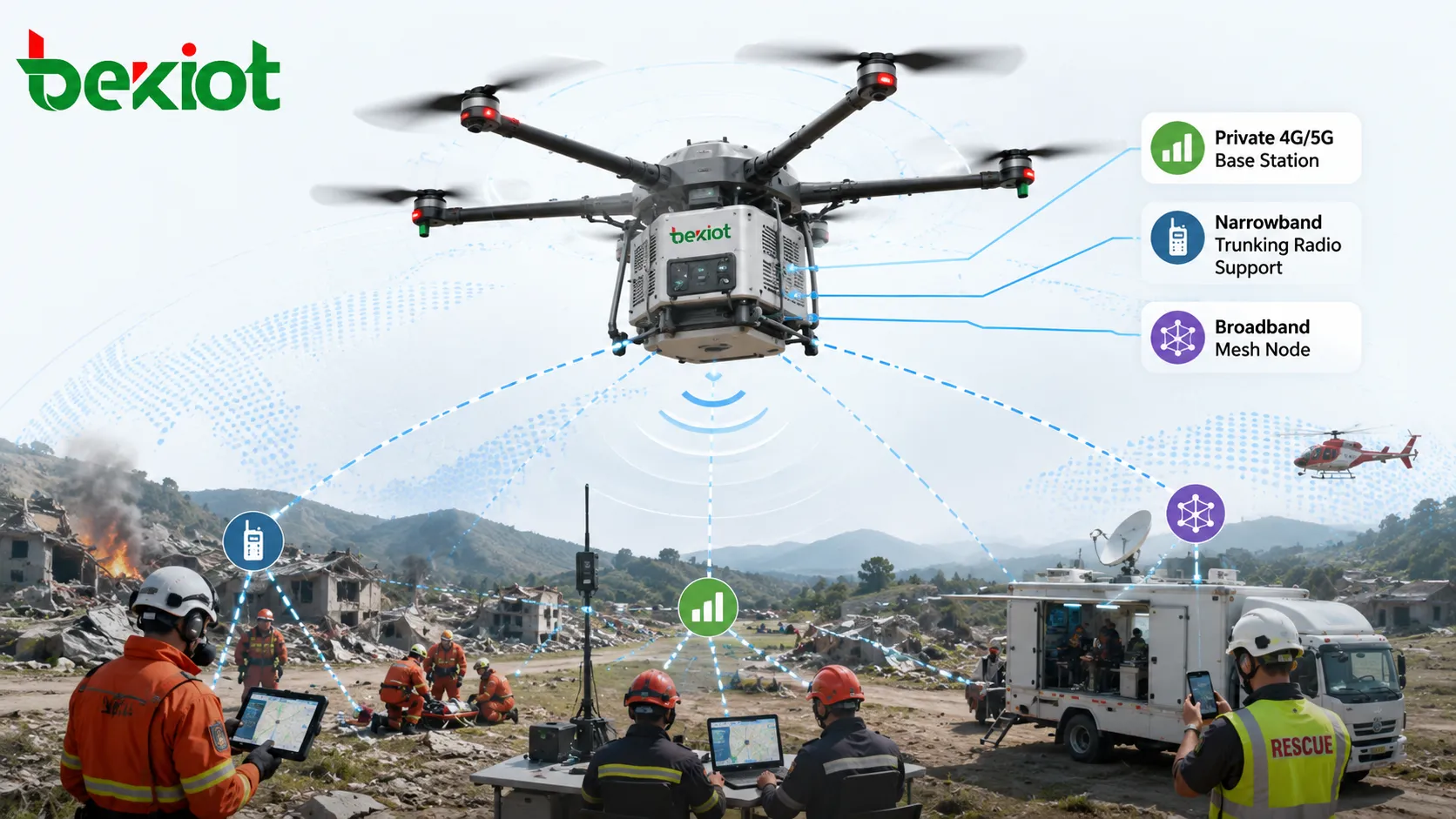 Sistema aéreo de comunicación de emergencia con dron que transporta estación base privada 4G 5G estación troncal de banda estrecha y nodo mesh de banda ancha para cobertura en zona de desastre