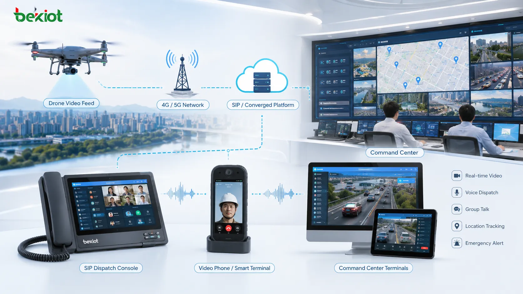 Cómo los sistemas de comunicación convergente integran vídeo de drones