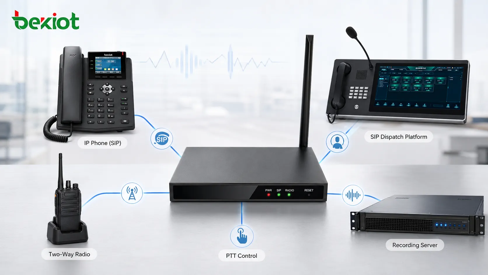 Gateway RoIP conectando plataforma de despacho SIP teléfono IP radio bidireccional control PTT y servidor de grabación