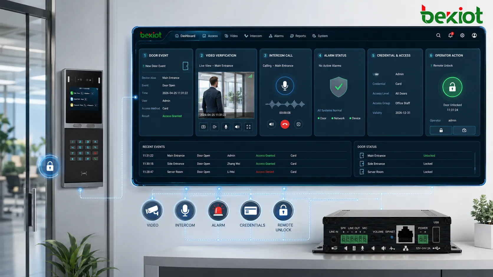 Qué es la integración de control de acceso: funciones y aplicaciones