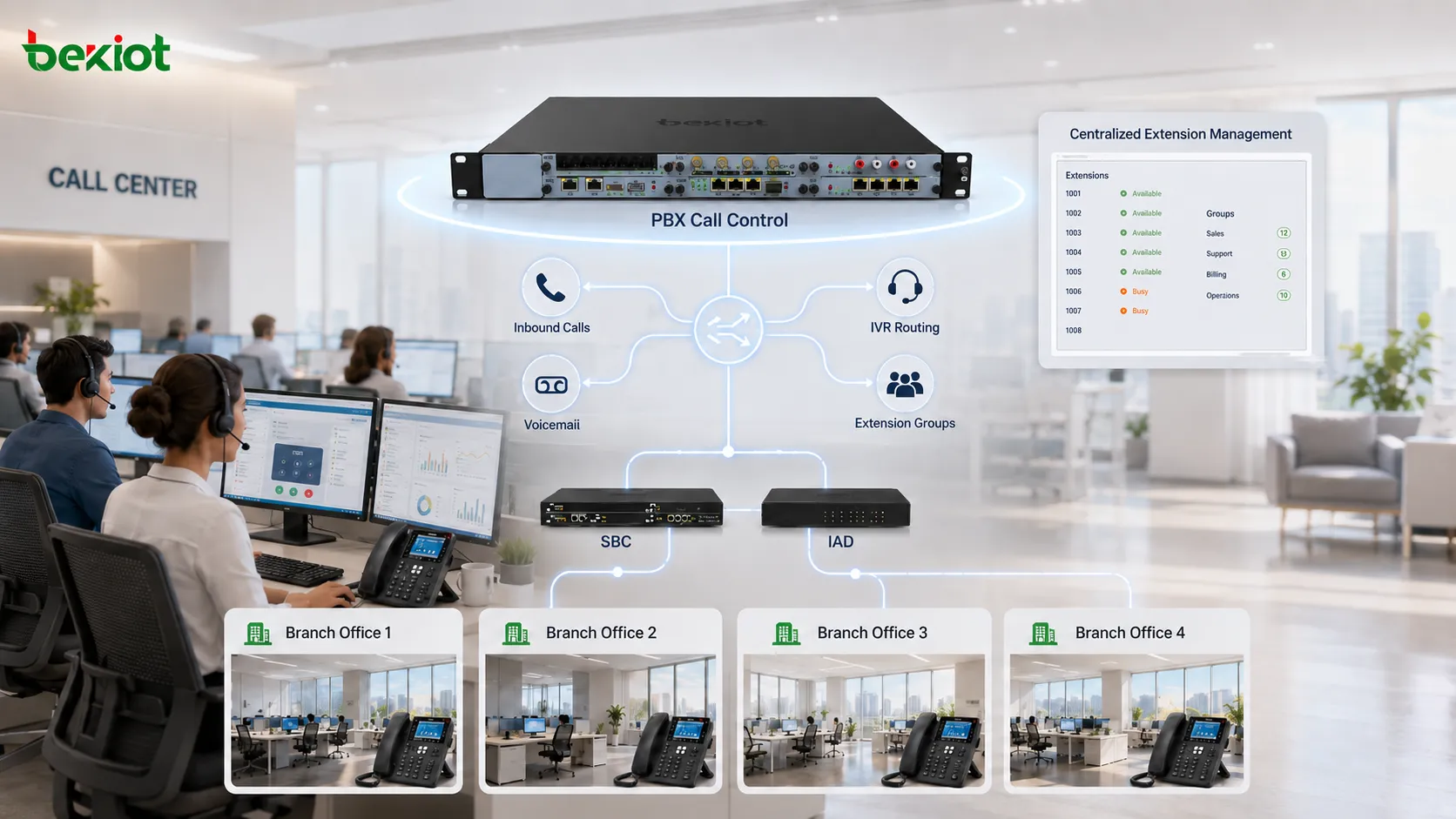 Solución de migración de voz empresarial con PBX, SBC e IAD