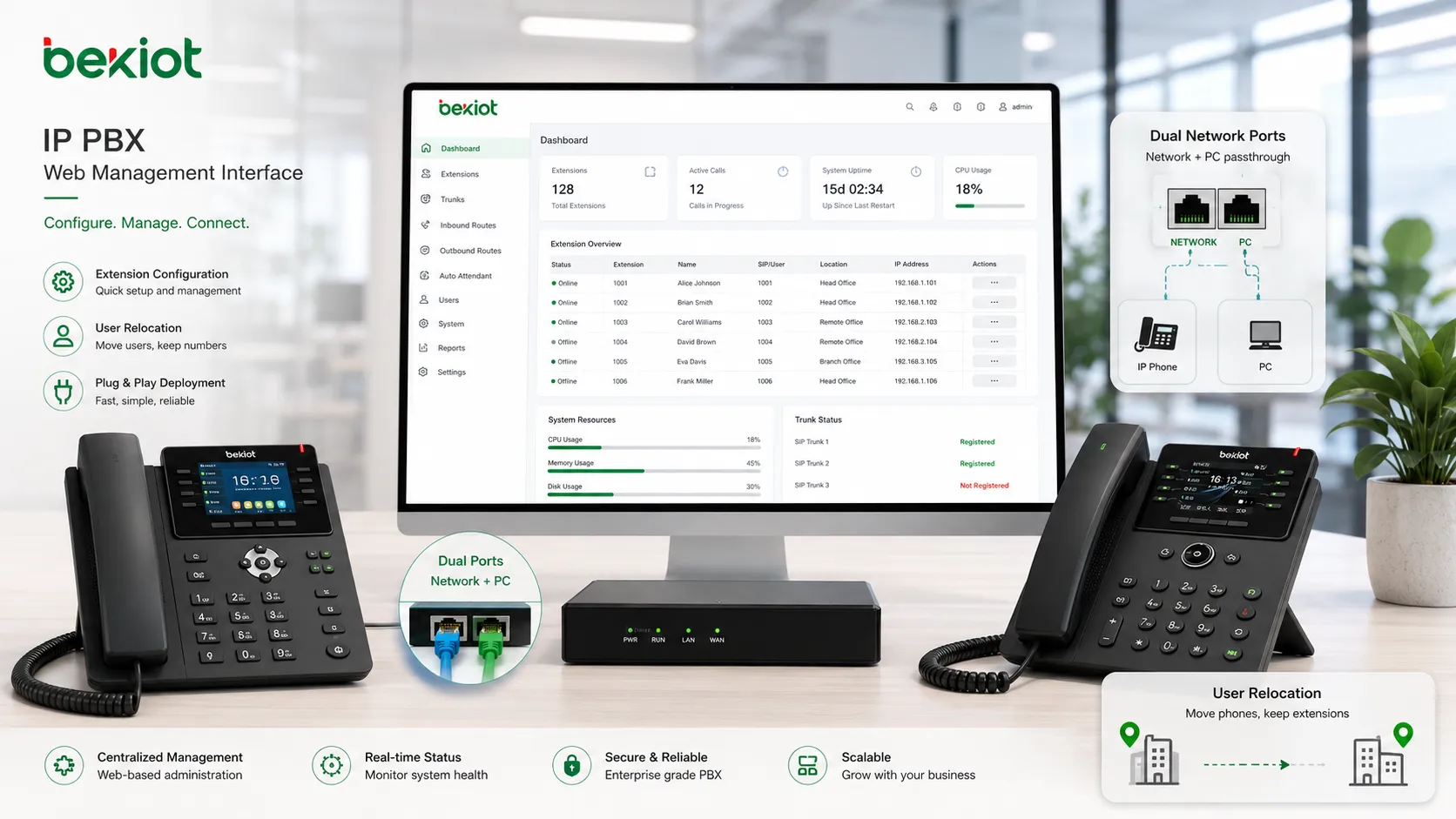 Solución IP PBX para la comunicación empresarial de oficina