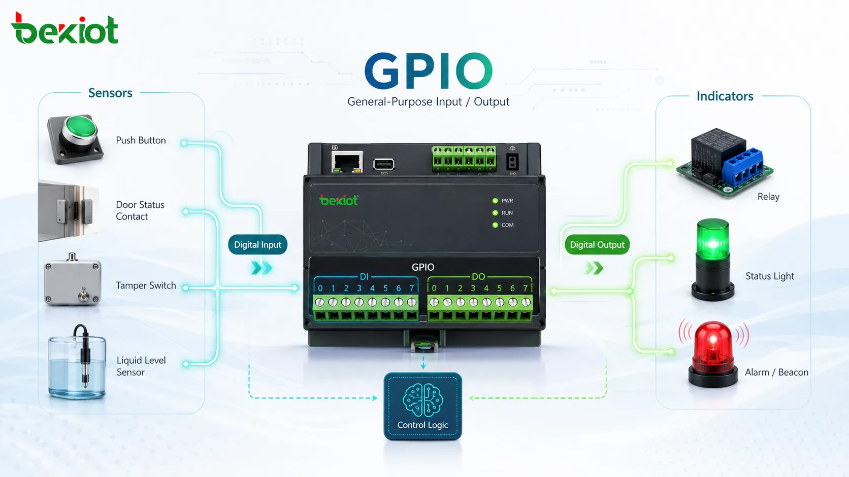 ¿Qué es la entrada/salida de propósito general (GPIO)?