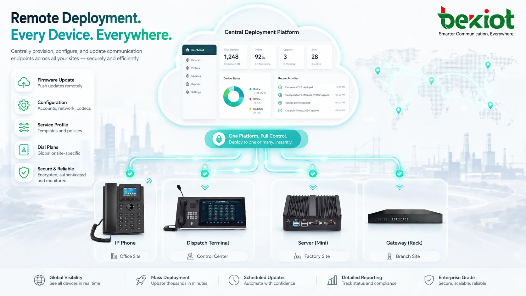 Flujo de implementación remota para teléfonos IP gateways servidores y terminales de comunicación conectados