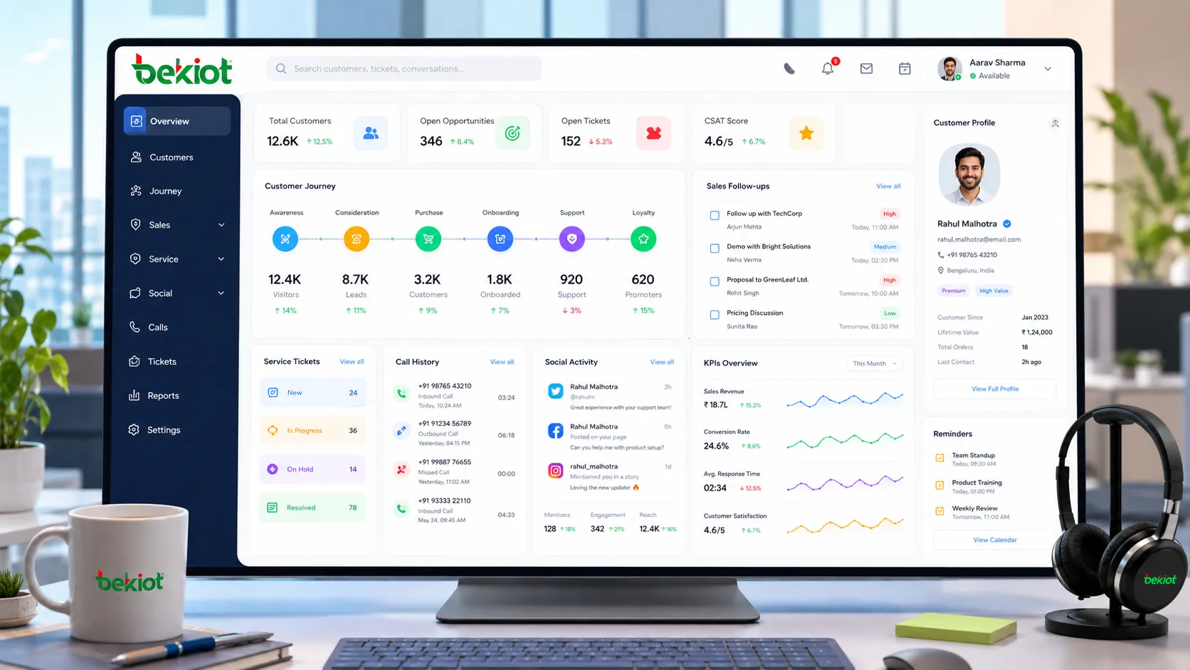 Panel de centro de llamadas CRM y SCRM que muestra el viaje del cliente, seguimiento de ventas, tickets de servicio y actividad social