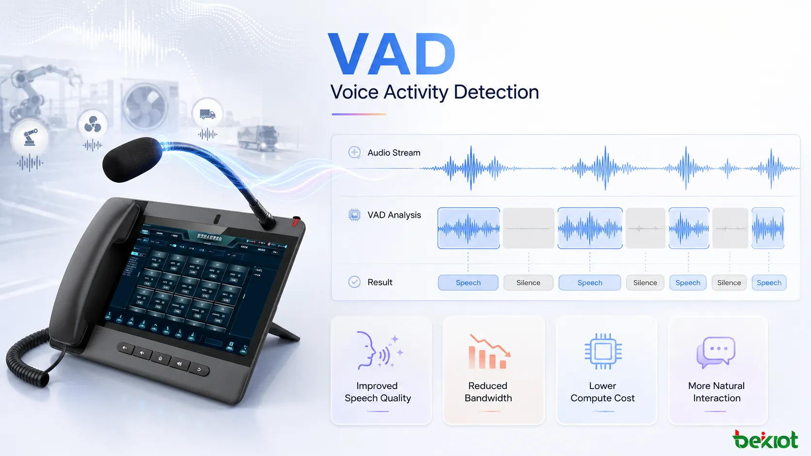 ¿Qué es la detección de actividad de voz?