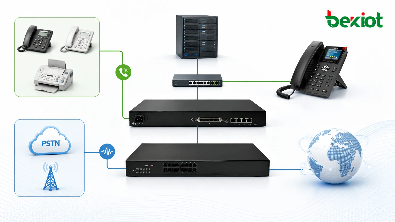 Solución de gateway analógico para conectividad FXS y FXO en redes de voz empresariales
