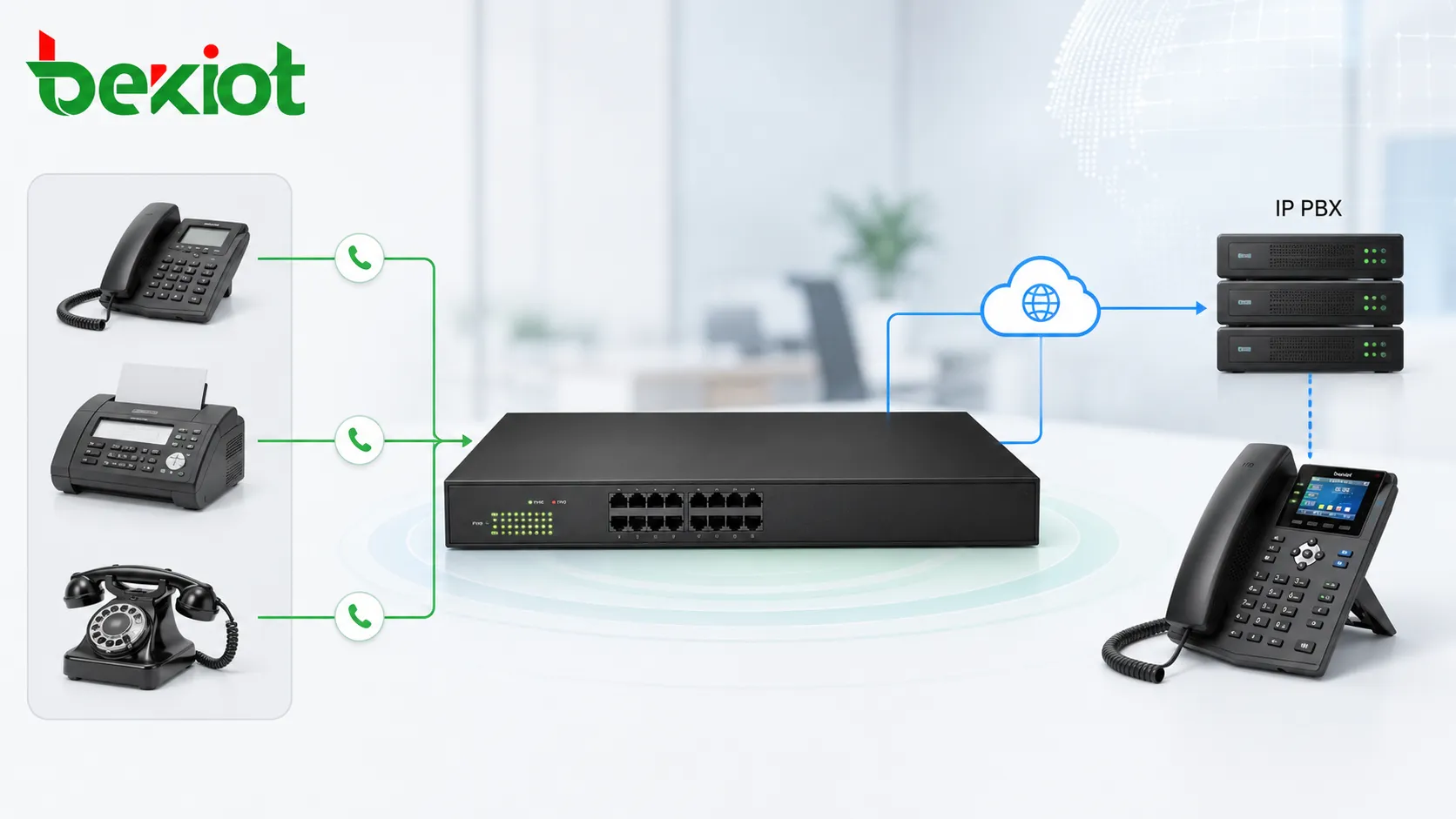 Gateway analógico usando puertos FXS para conectar teléfonos heredados y fax a una IP PBX