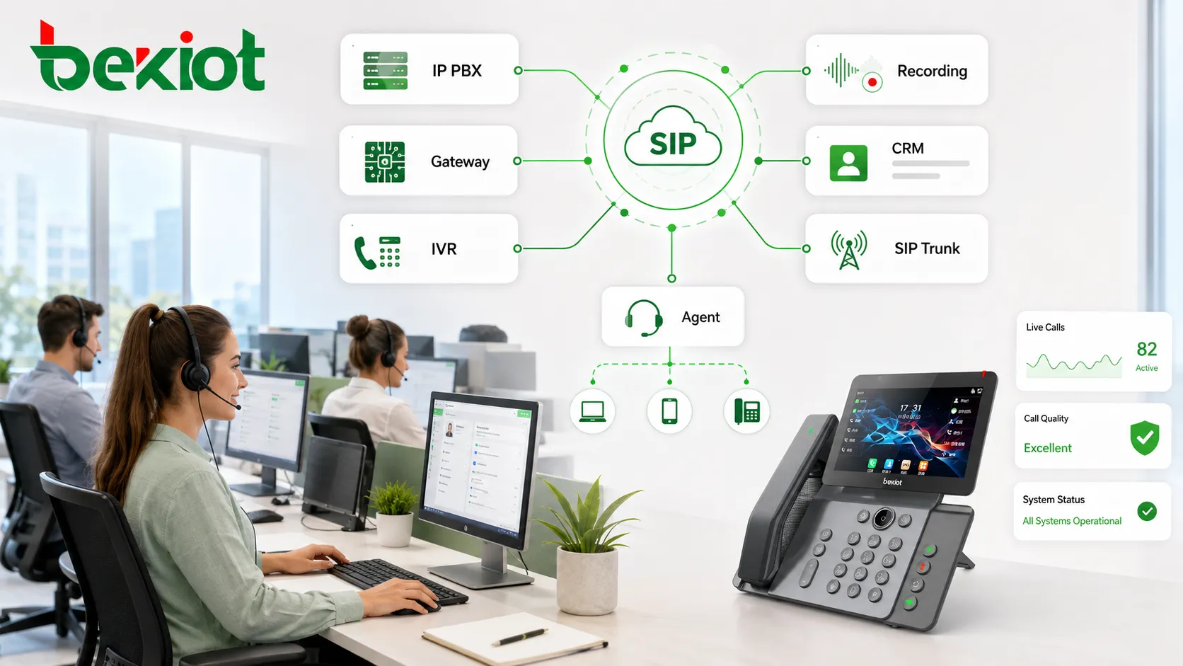 Integración SIP de centro de llamadas que conecta agentes, IP PBX, pasarelas, grabaciones y sistemas CRM