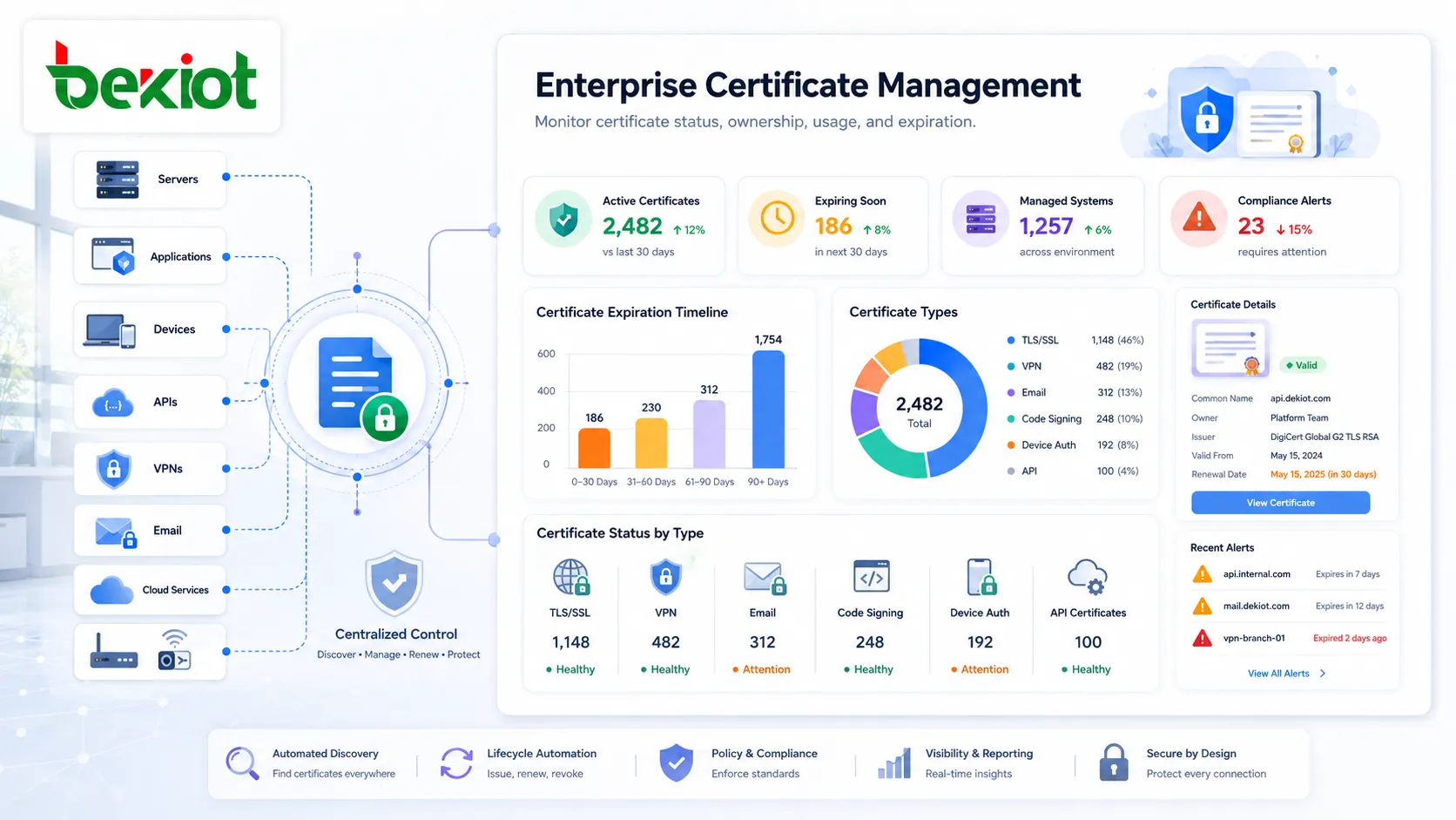 ¿Qué es la gestión de certificados? Funciones y aplicaciones