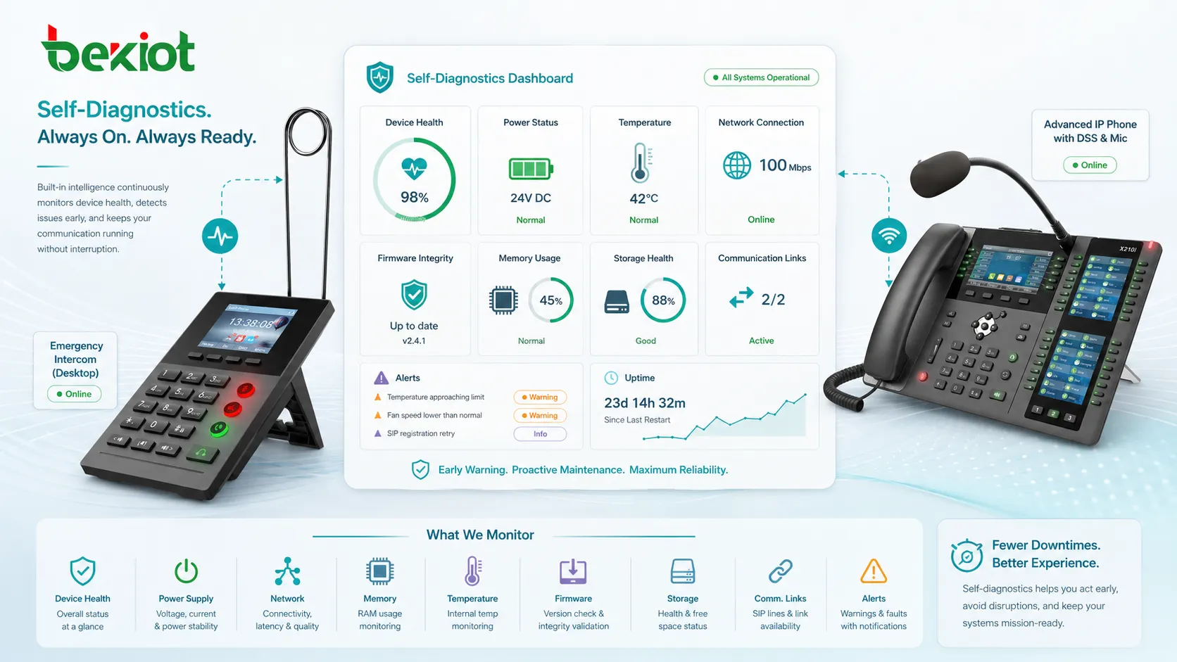 Flujo de autodiagnóstico que detecta fallas envía alertas guía mantenimiento y reduce el tiempo de inactividad del equipo