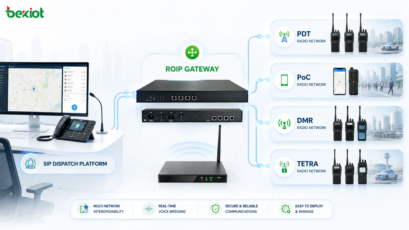 Plataforma de despacho SIP conectada con redes de radio PDT PoC DMR y TETRA mediante un gateway RoIP