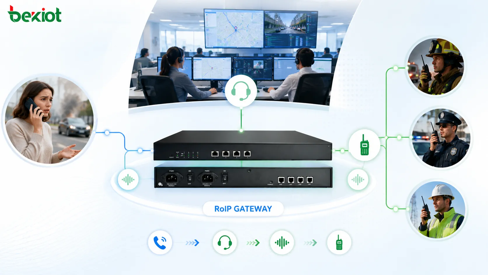 Centro de despacho de emergencia usando gateway RoIP para conectar llamantes operadores y equipos de radio en campo