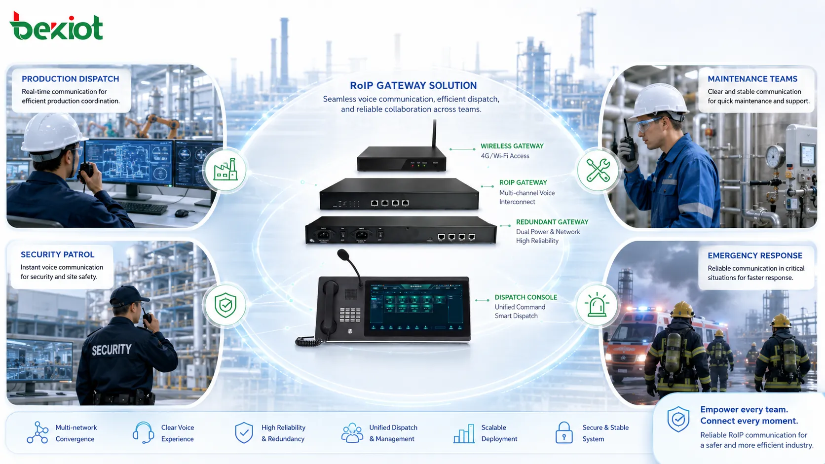 Solución industrial de gateway RoIP para despacho de producción equipos de mantenimiento patrullas de seguridad y respuesta de emergencia