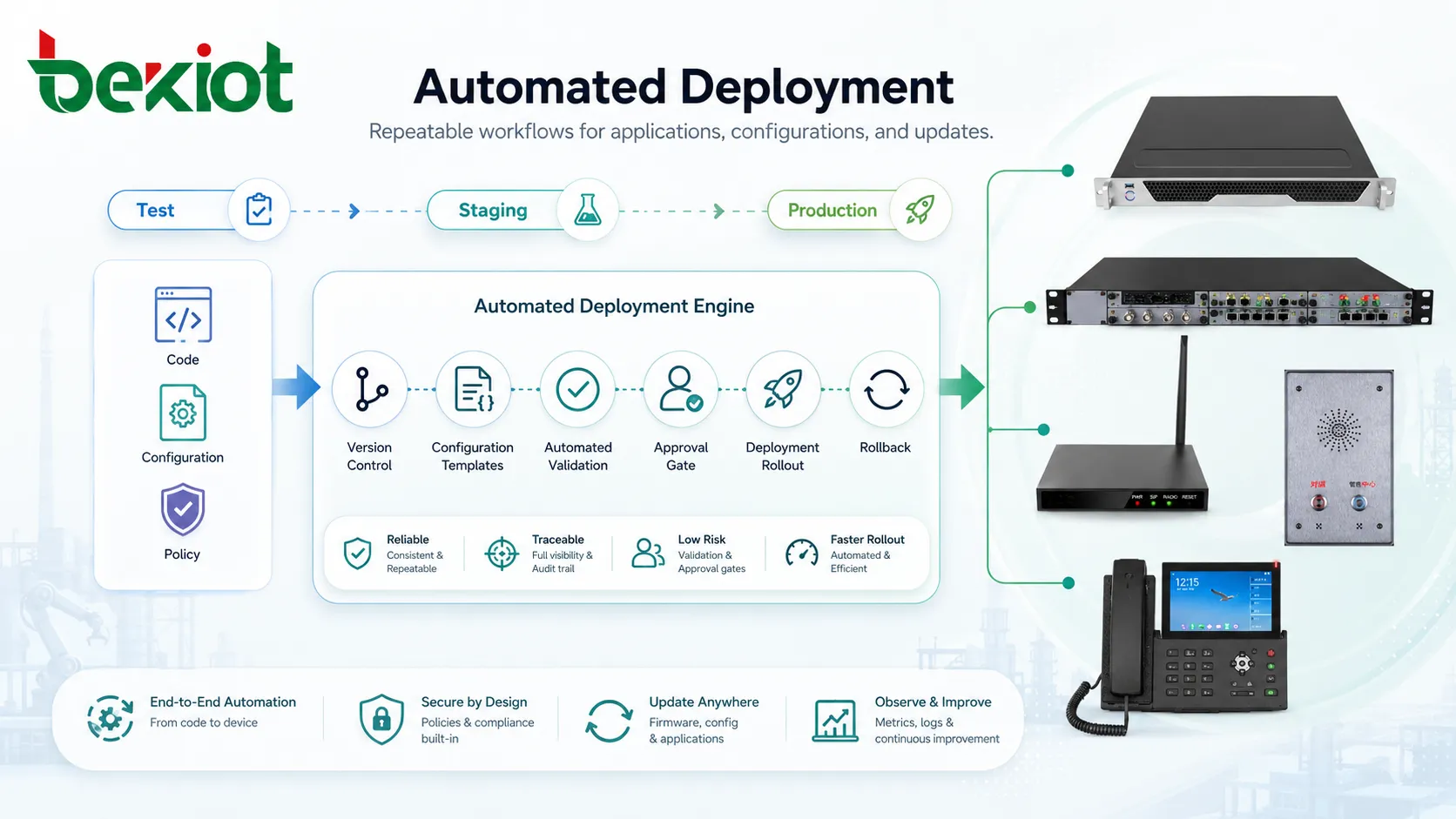 ¿Qué es la implementación automatizada? ¿Qué se debe tener en cuenta durante el mantenimiento diario?