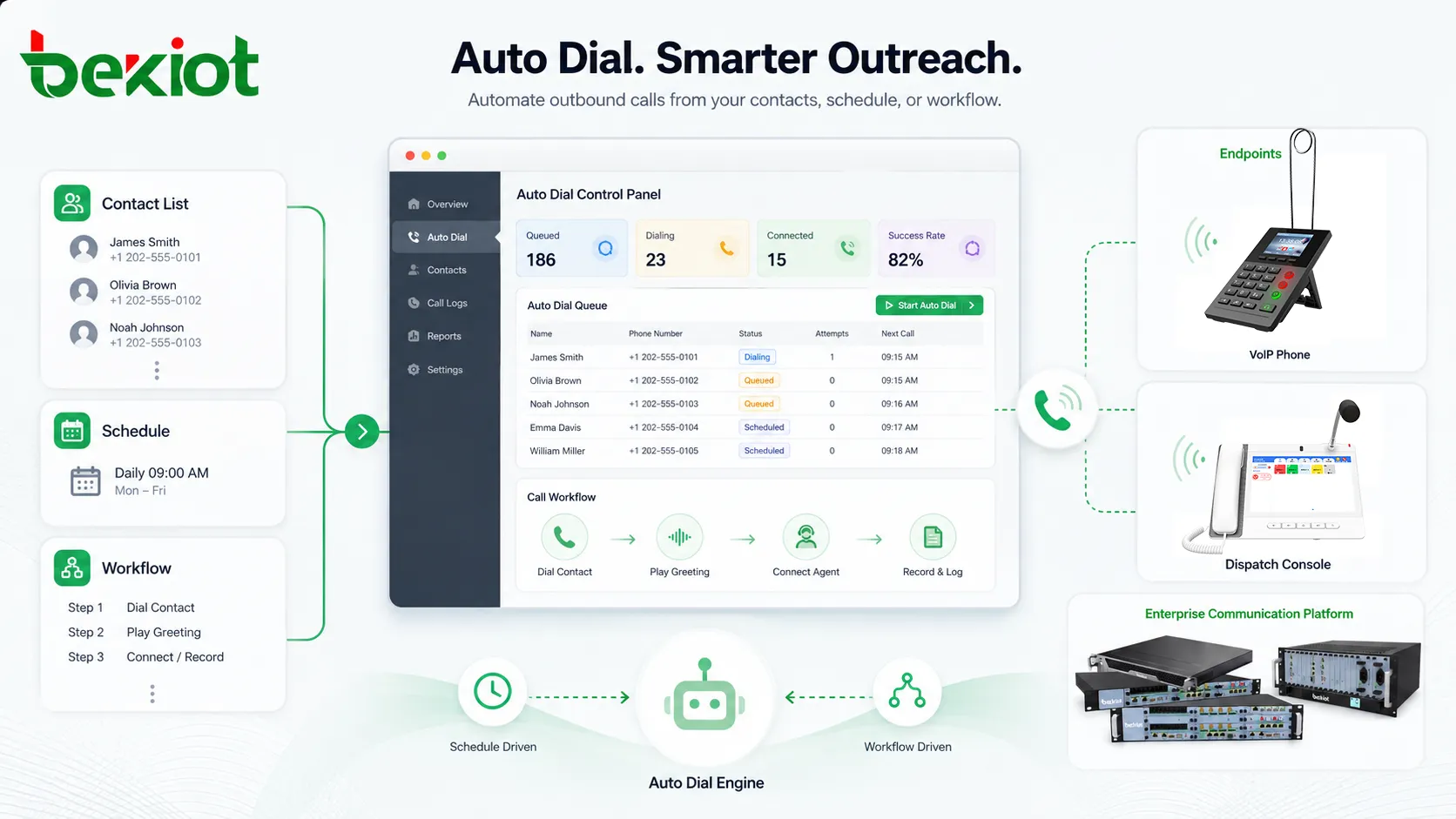 ¿Qué es marcación automática? Funciones y aplicaciones