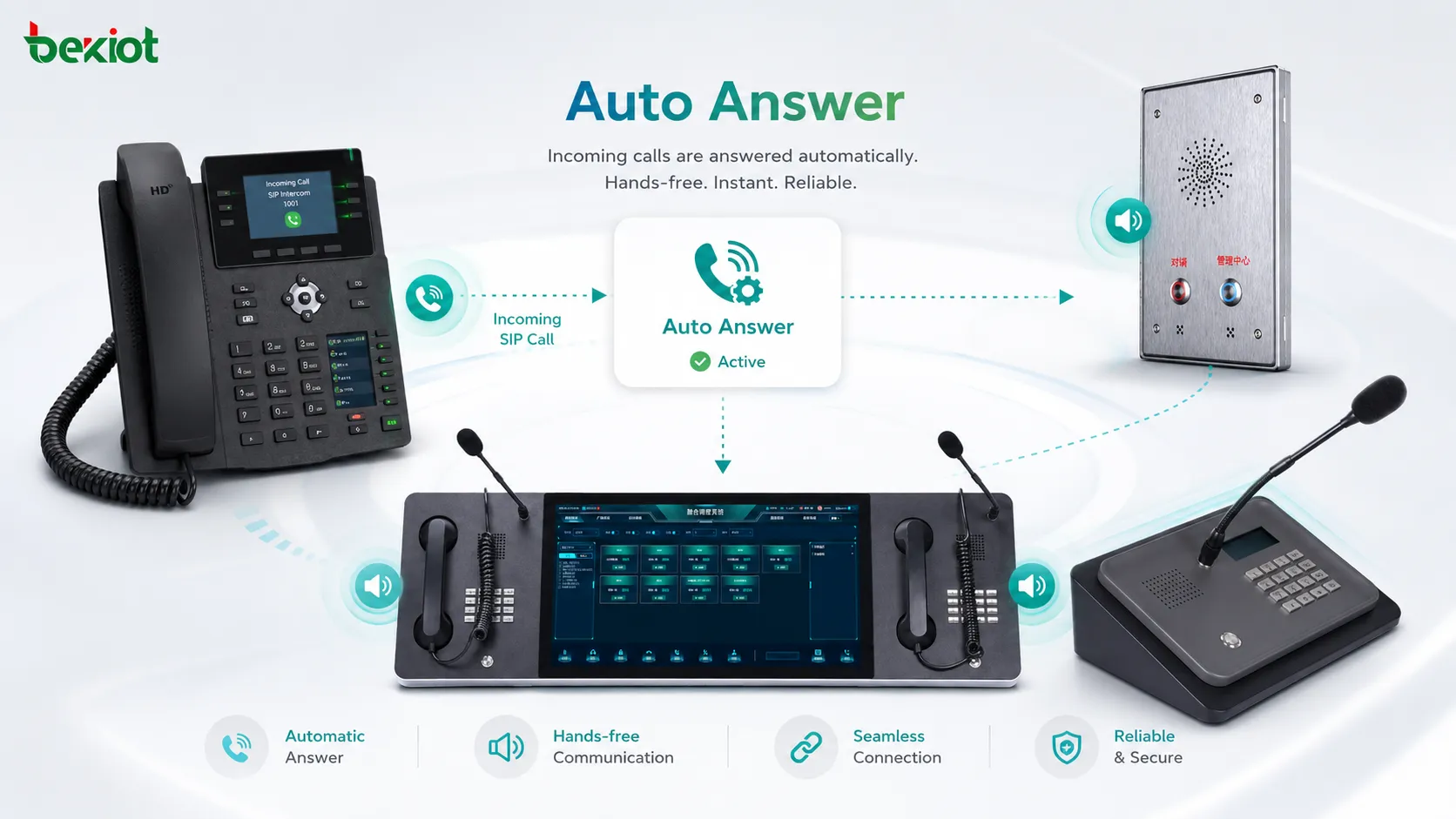¿Qué es la respuesta automática? Funciones potentes y aplicaciones