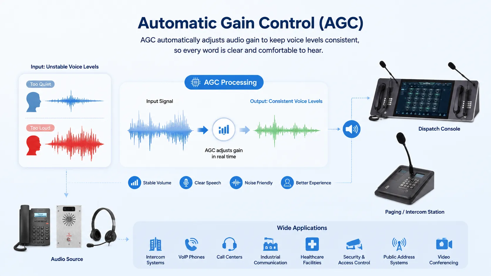¿Qué es el control automático de ganancia (AGC)? ¿Cómo se manifiestan sus funciones técnicas?