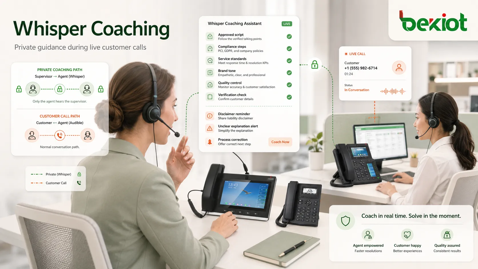 El coaching Whisper ayuda a los supervisores a apoyar a los agentes en conversaciones reales, especialmente en formación y control de calidad.