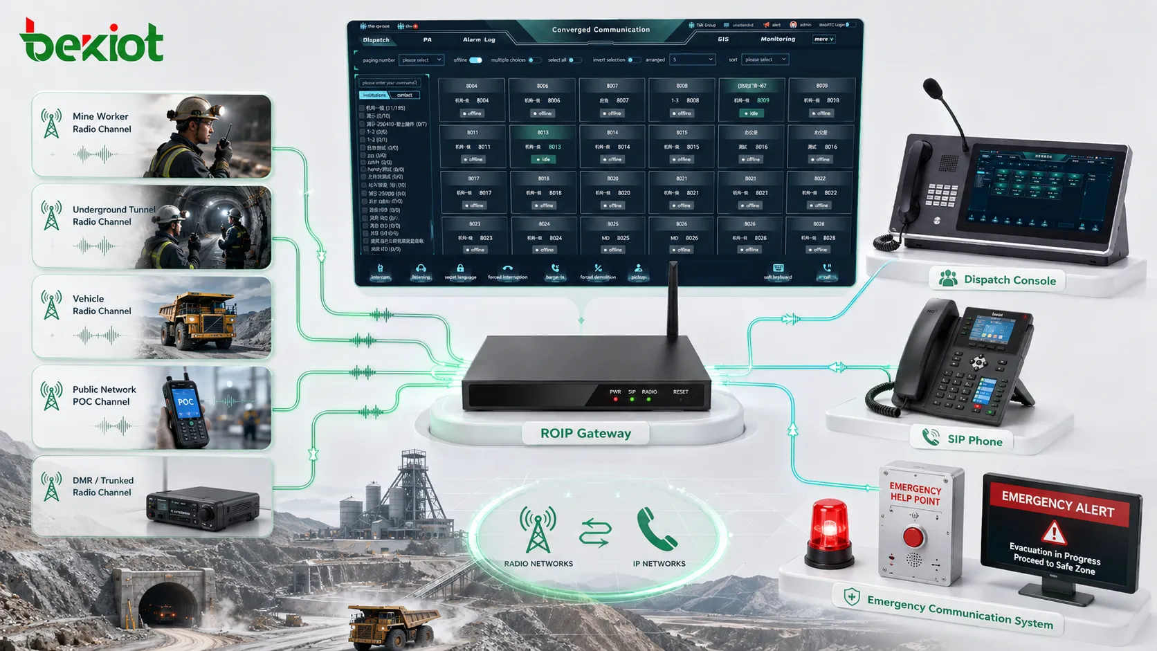 Gateway RoIP conectando canales de radio de mina con teléfonos SIP, consola de despacho y sistema de comunicación de emergencia