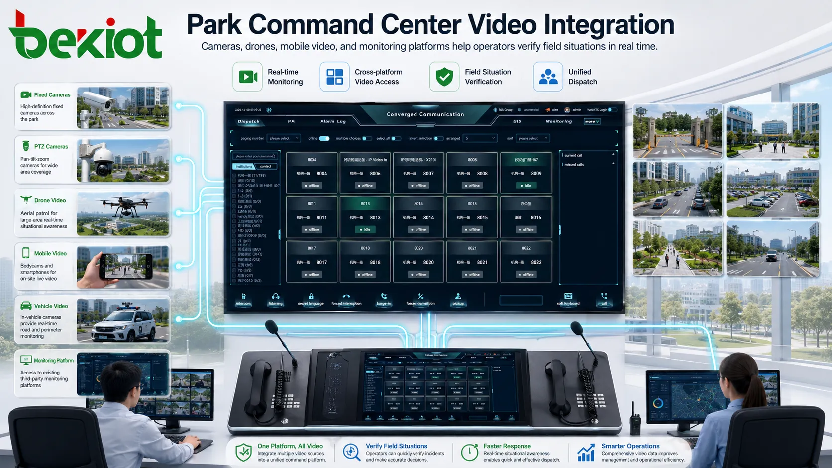 Integración de video en el centro de comando del parque con cámaras, drones, video móvil y plataforma de monitoreo