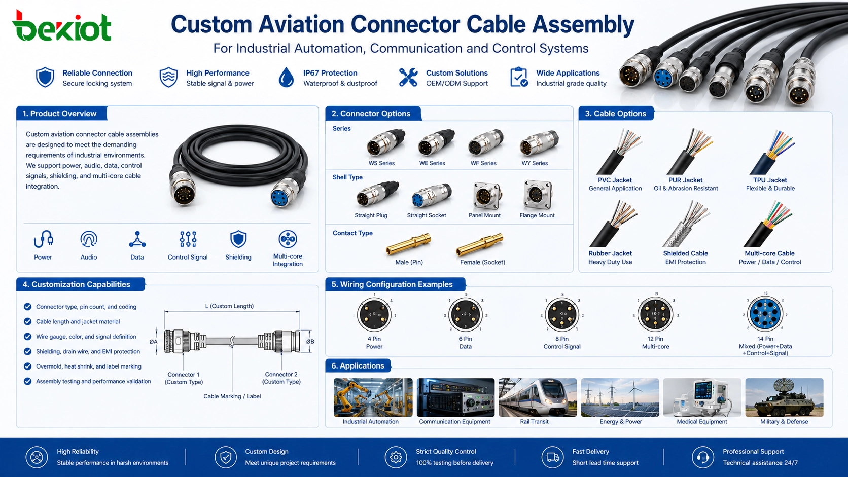 Ensamblaje personalizado de cable con conector de aviación para sistemas de automatización industrial, comunicación y control
