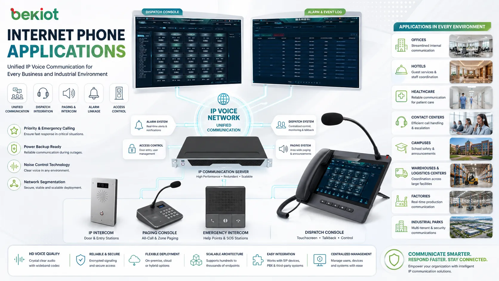 Aplicaciones de teléfonos por Internet en oficinas hoteles centros sanitarios centros de contacto y campus industriales