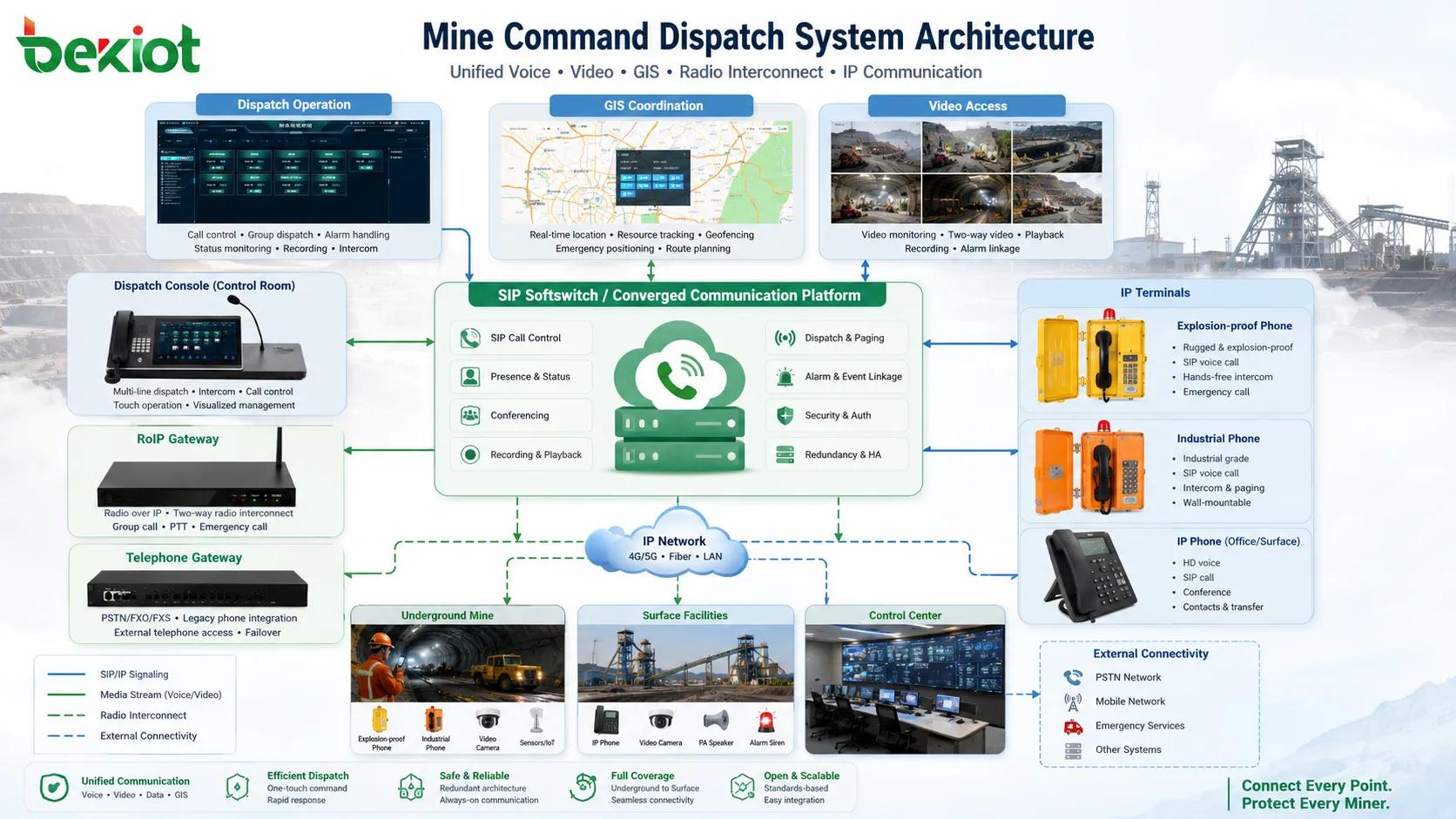 Cómo construir un sistema de comando y despacho para minas