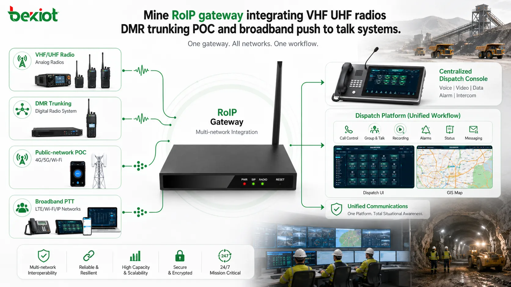 Gateway RoIP para minas integrando radios VHF/UHF, DMR troncal, POC y sistemas de pulsar para hablar de banda ancha