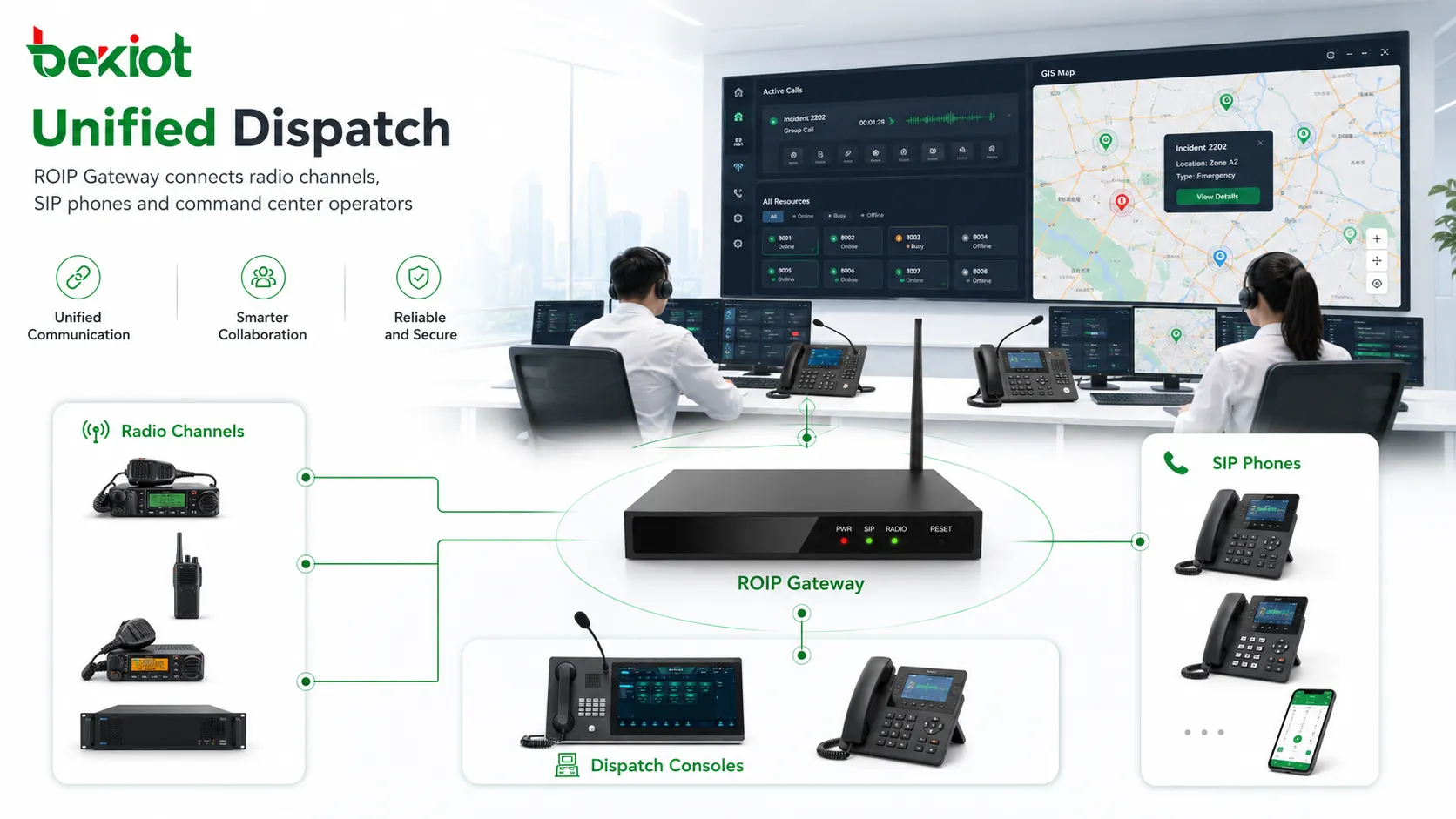 Sistema de despacho unificado que utiliza puerta de enlace ROIP para conectar canales de radio, teléfonos SIP y operadores del centro de comando