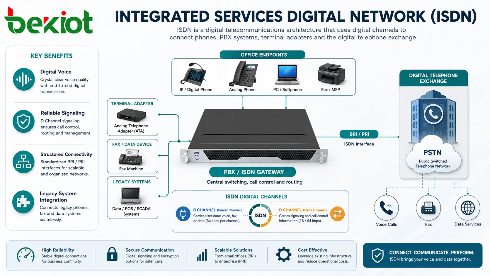 ¿Qué es la Red Digital de Servicios Integrados (ISDN)?