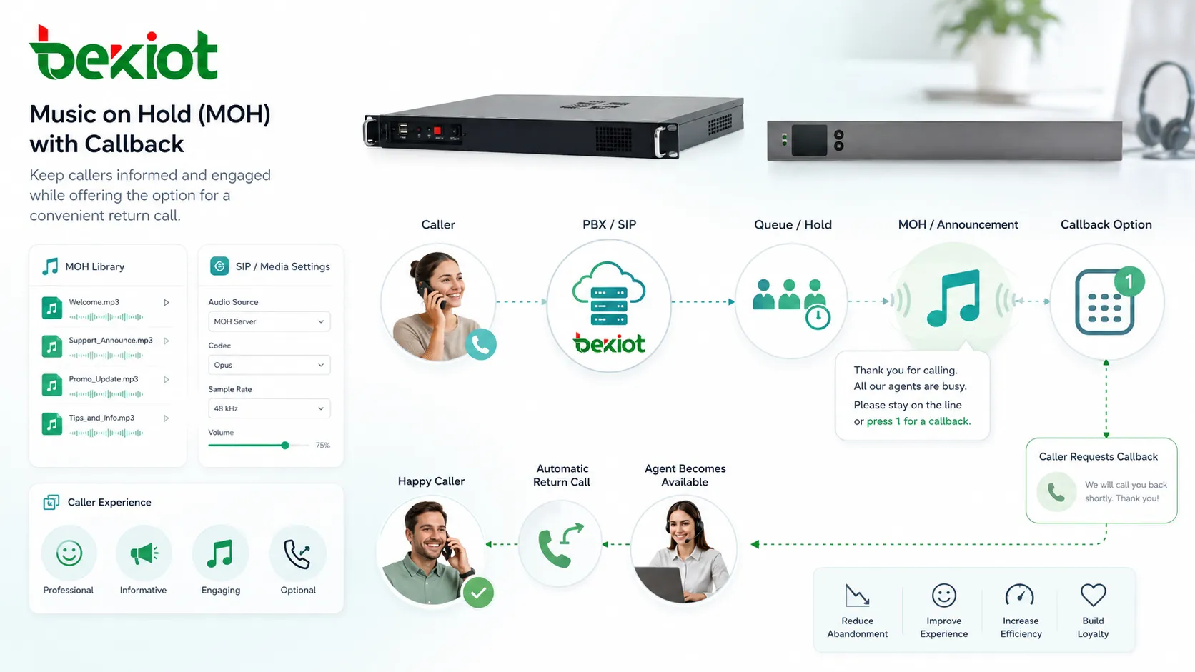 Configuración PBX de música en espera con archivos, anuncios de cola, ajustes SIP y control de experiencia