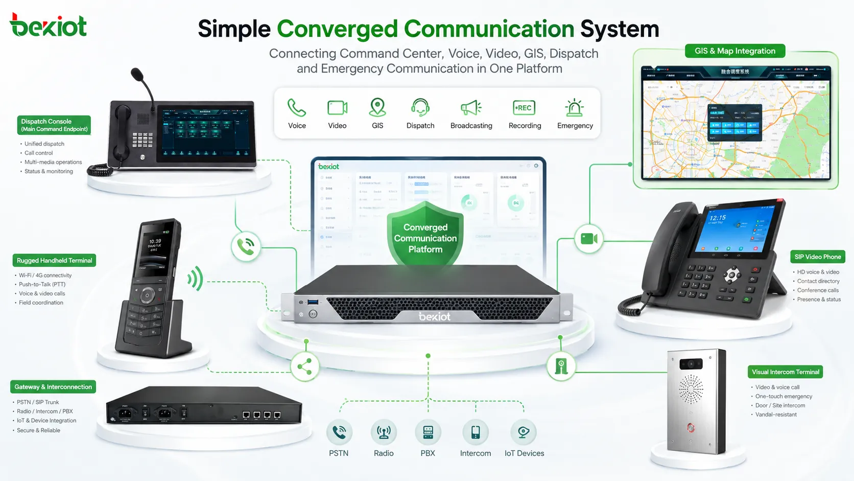 ¿Qué puede hacer un sistema simple de comunicación convergente?