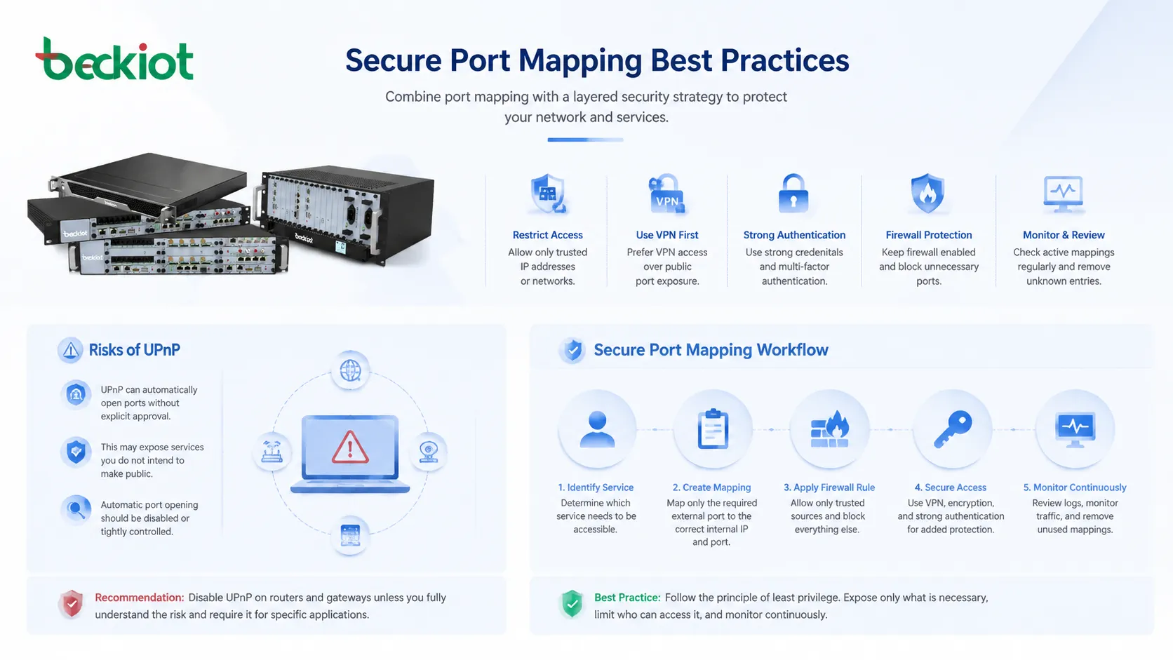 Buenas prácticas de asignación segura de puertos con acceso VPN lista de IP permitidas del cortafuegos autenticación fuerte y monitoreo