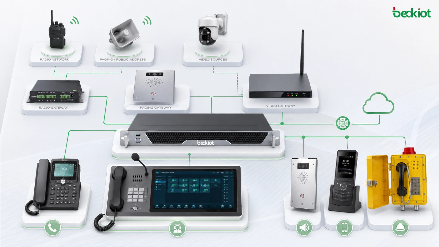 Solución de Centro de Comando de Despacho Integrado de Audio y Video