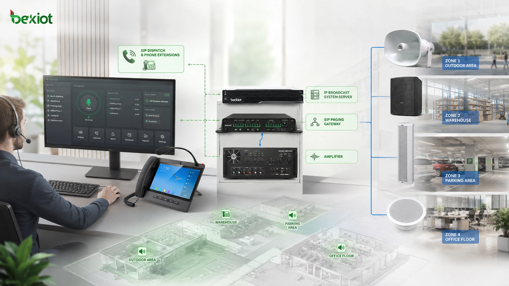 Plataforma de comunicación unificada integrando pasarela de megafonía SIP, consola de despacho telefónica y zonas PA analógicas heredadas
