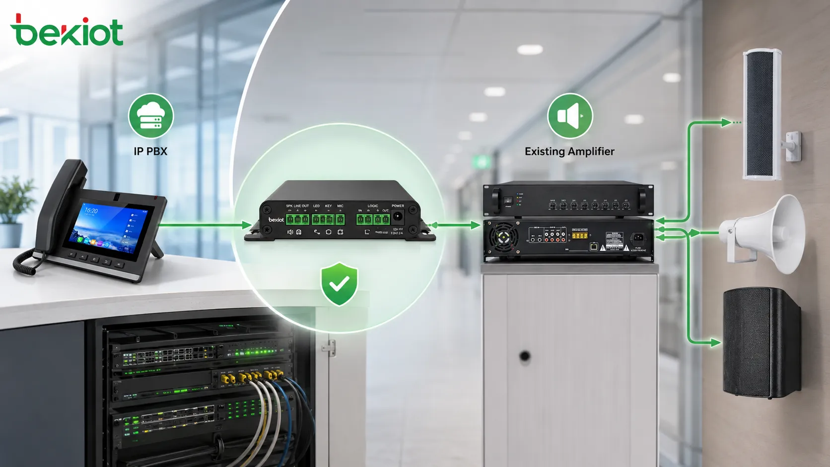 Pasarela de paging SIP conectando una IP PBX con amplificadores altavoces tradicionales y sistema de megafonía existente
