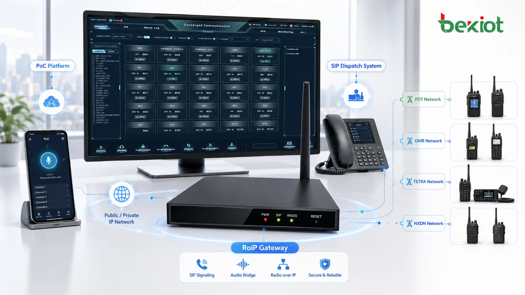 Gateway RoIP interconectando plataforma PoC sistema de despacho SIP y redes de radio PDT DMR TETRA NXDN