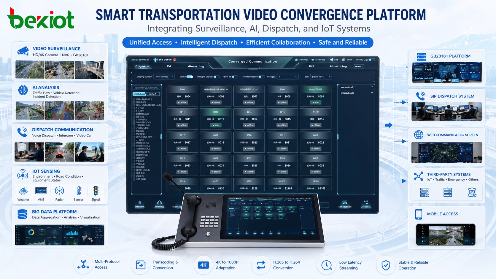 Cómo los proyectos de transporte inteligente resuelven los desafíos de convergencia de video