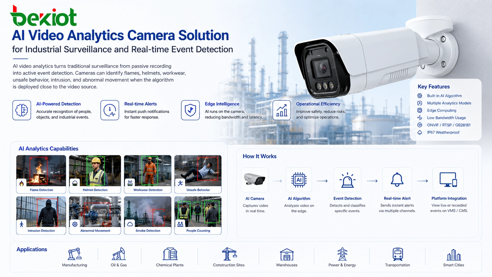 Análisis de vídeo con IA en la cámara: una solución práctica para sistemas de vigilancia más inteligentes