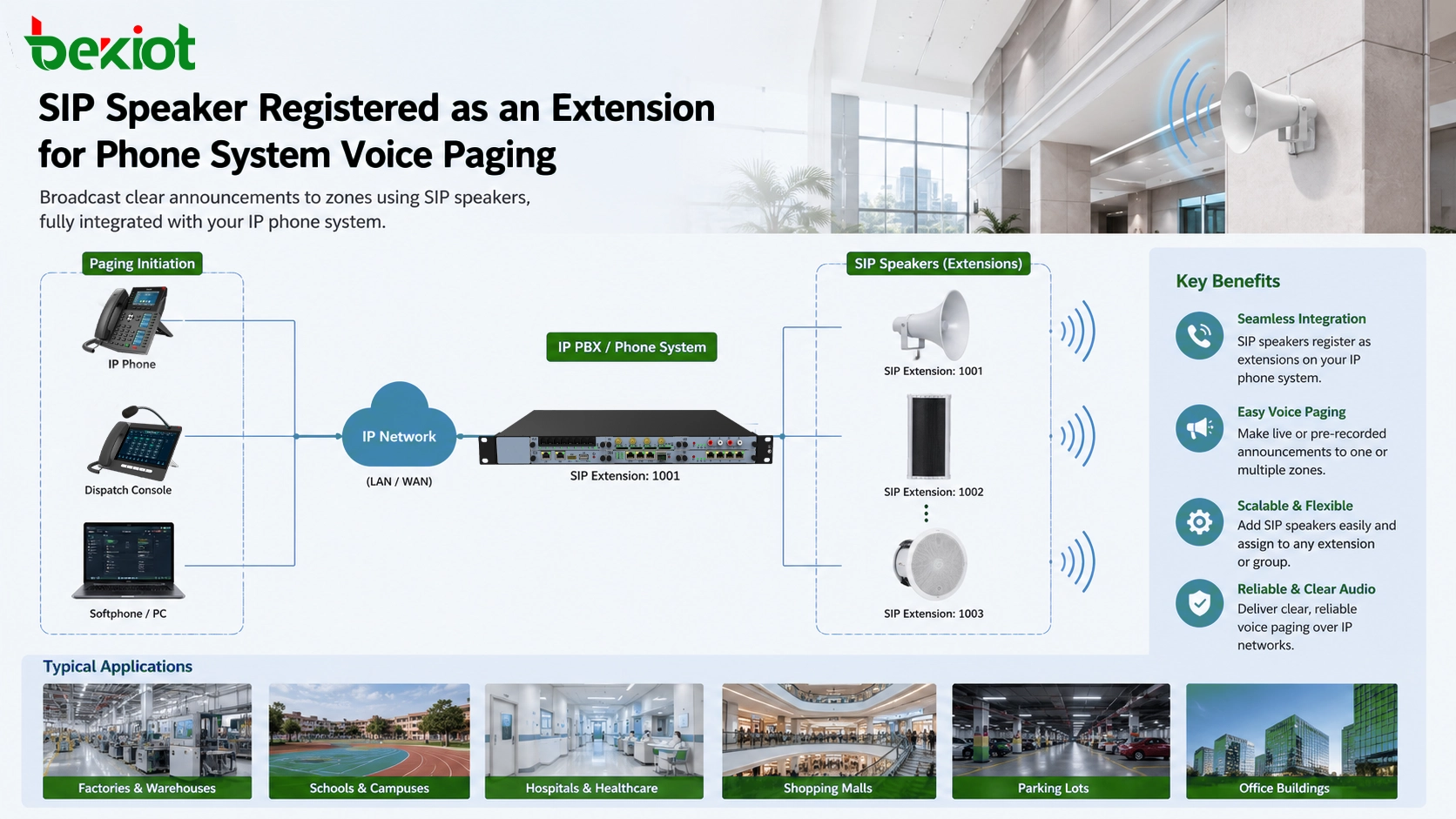 Altavoz SIP registrado como extensión para megafonía de voz del sistema telefónico
